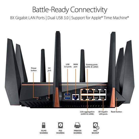 Asus ROG Rapture GT-AC5300 Tri-Band WiFi Gaming Router for VR and 4K Streaming, with Quad core Processor Asus ROG Rapture GT-AC5300 Tri-Band WiFi Gaming Router for VR and 4K Streaming, with Quad core Processor