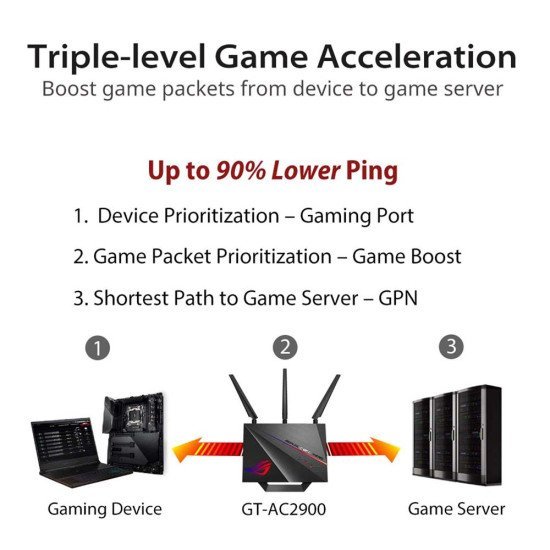 Asus ROG Rapture GT-AC2900 Dual Band WiFi Gaming Router, Extendable Router, up to 2300 sq ft & 35+ Devices Asus ROG Rapture GT-AC2900 Dual Band WiFi Gaming Router, Extendable Router, up to 2300 sq ft & 35+ Devices